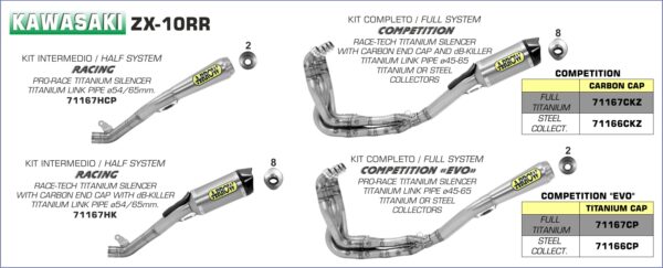 Tobă finală complet ARROW COMPETITION HALF SYSTEM pentru Kawasaki ZX-10RR 2017-, Oțel inoxidabil