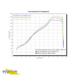 Tobă finală ARROW DARK THUNDER pentru MV Agusta Brutale 750 / 910 / 920 / 990R / 1090RR 2003-2014, Aluminium negru