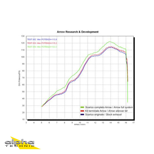 Tobă finală ARROW DARK THUNDER pentru Yamaha YZF-R6 2006-2016, Aluminium