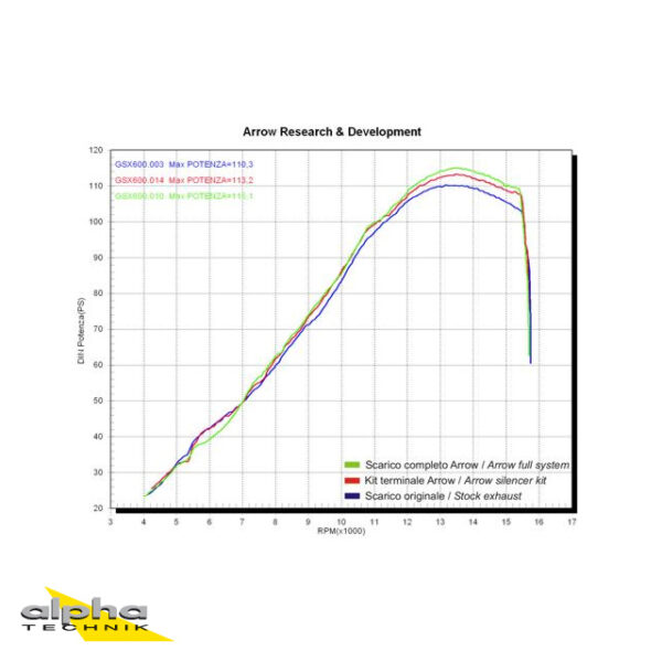 Tobă finală ARROW THUNDER pentru Suzuki GSX-R 600 / 750 Anul modelului 2006-2007, Aluminium