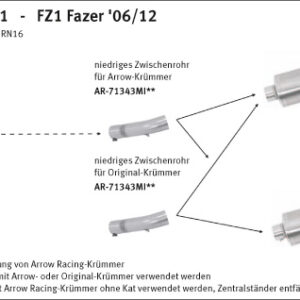 Tobă finală ARROW RACE TECH pentru Yamaha FZ1/ Fazer 2006-16 din Aluminium, negru