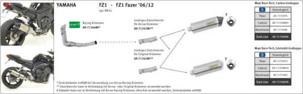 Tobă finală ARROW RACE TECH pentru Yamaha FZ1/ Fazer 2006-16 din Carbon