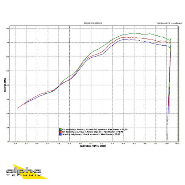 Tobă finală ARROW THUNDER pentru Suzuki SFV650 Gladius 2009-2015, Aluminium