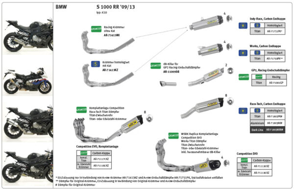 Tobă finală ARROW WORKS Titan pentru BMW S1000R / RR 2009-2016