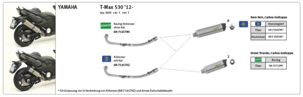 Tobă finală ARROW TUNDER Titan pentru Yamaha TMAX 500 / XP530 2008-2016