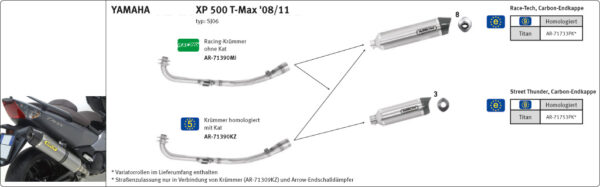 Tobă finală ARROW TUNDER Titan pentru Yamaha TMAX 500 / XP530 2008-2016