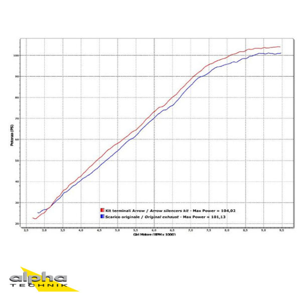 Tobă finală ARROW RACE TECH pentru KTM 990 Adventure 2006-12 / SMT 2009-13 din Aluminium