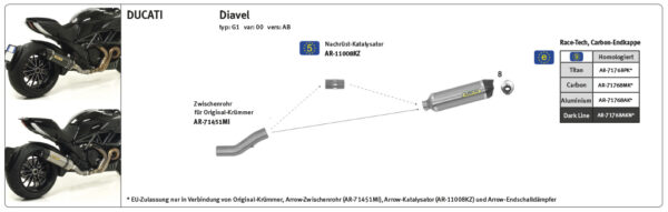 Tobă finală ARROW RACE TECH pentru Ducati Multistrada 1200 / Diavel / Monster 1200 / Monster 821 din Carbon
