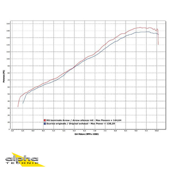 Tobă finală ARROW RACE TECH pentru Ducati Multistrada 1200 / Diavel / Monster 1200 / Monster 821 din Carbon