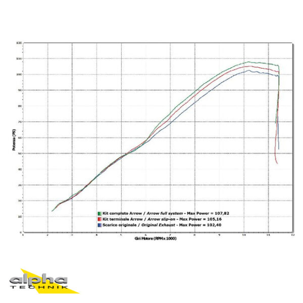 Tobă finală ARROW Trophy pentru Suzuki GSR750 2011-16 din Titan