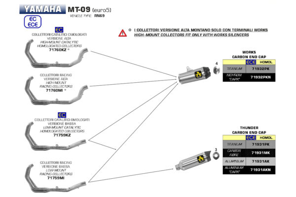 Tobă finală ARROW THUNDER pentru Yamaha MT09 2021-, Aluminium