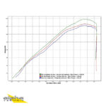 Galerie evacuare ARROW pentru Yamaha XT1200Z 2010-, Oțel inoxidabil