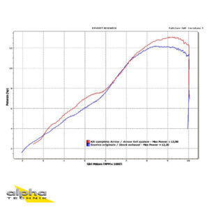 Tobă finală ARROW THUNDER pentru YZF-R125 2008-2018, Aluminium