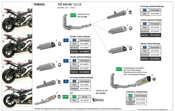 Tobă finală ARROW DARK THUNDER pentru Yamaha YZF-R6 2006-2016, Aluminium