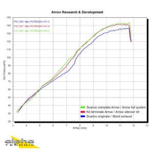 Tobă finală ARROW RACE TECH pentru Yamaha FZ1/ Fazer 2006-16 din Aluminium