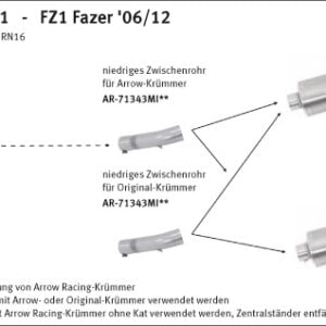 Tobă finală ARROW RACE TECH pentru Yamaha FZ1/ Fazer 2006-16 din Titan