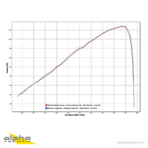 Tobă finală ARROW RACE TECH pentru Honda VFR1200X Crosstourer 2012-/2017- din Aluminium