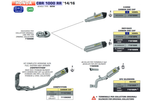 Tobă finală ARROW Racing GP2 pentru Honda CBR1000RR 2014- din Titan