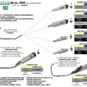 Tobă finală ARROW RACE TECH pentru Kawasaki Ninja 400 / Z400 2018- din Aluminium