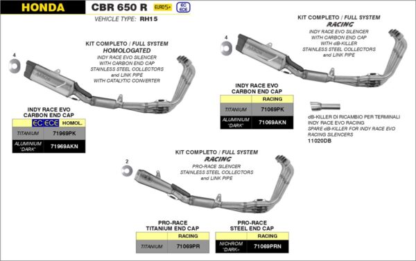 Sistem complet de evacuare ARROW INDY RACE EVO Titan Honda CBR650R