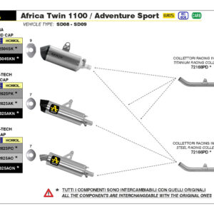 Tobă finală ARROW DARK SONORA pentru Honda CRF1100L Africa Twin 2020-2022, Titan dark și Capăt din carbon