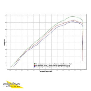 Tobă finală ARROW RACE TECH pentru Yamaha XT1200Z Super Tenere 2010- din Aluminium