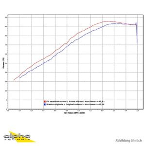 Tobă finală ARROW RACE TECH pentru BMW G650GS / Sertao 2011-16 din Aluminium