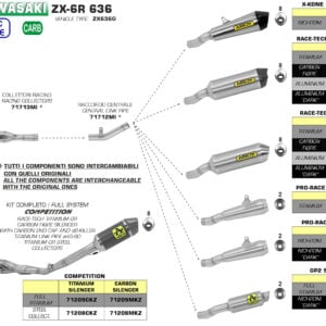 Tobă finală ARROW RACE TECH pentru Kawasaki ZX-6R 636 2019- Titan cu capac din carbon