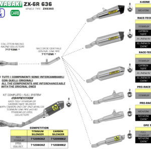 Tobă finală ARROW RACE TECH pentru Kawasaki ZX-6R 636 2019- Aluminiu cu capac din carbon