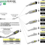 Tobă finală ARROW DARK RACE TECH pentru Kawasaki ZX-6R 636 2019- Aluminiu cu capac din carbon