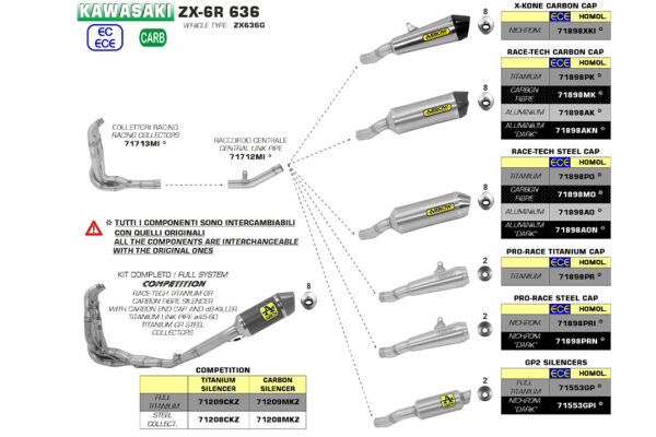 Țeavă intermediară centrală de curse ARROW pentru Kawasaki Ninja ZX6R 2019- , fără catalizator