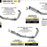 Sistem complet de evacuare ARROW INDY RACE EVO Titan Honda CBR650R
