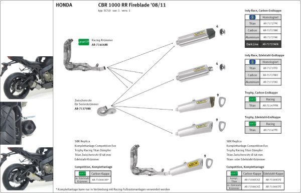 Tobă finală ARROW INDY-RACE pentru Honda CBR1000RR 2008-2016, Alluminium negru (Doar cu Galerie evacuare ARROW/ Țeavă intermediară)