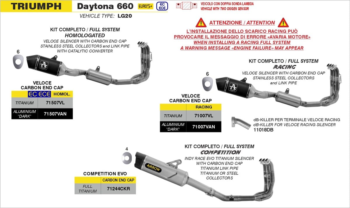 Schema de montaj ARROW pentru Triumph DAYTONA 660 2024-2026