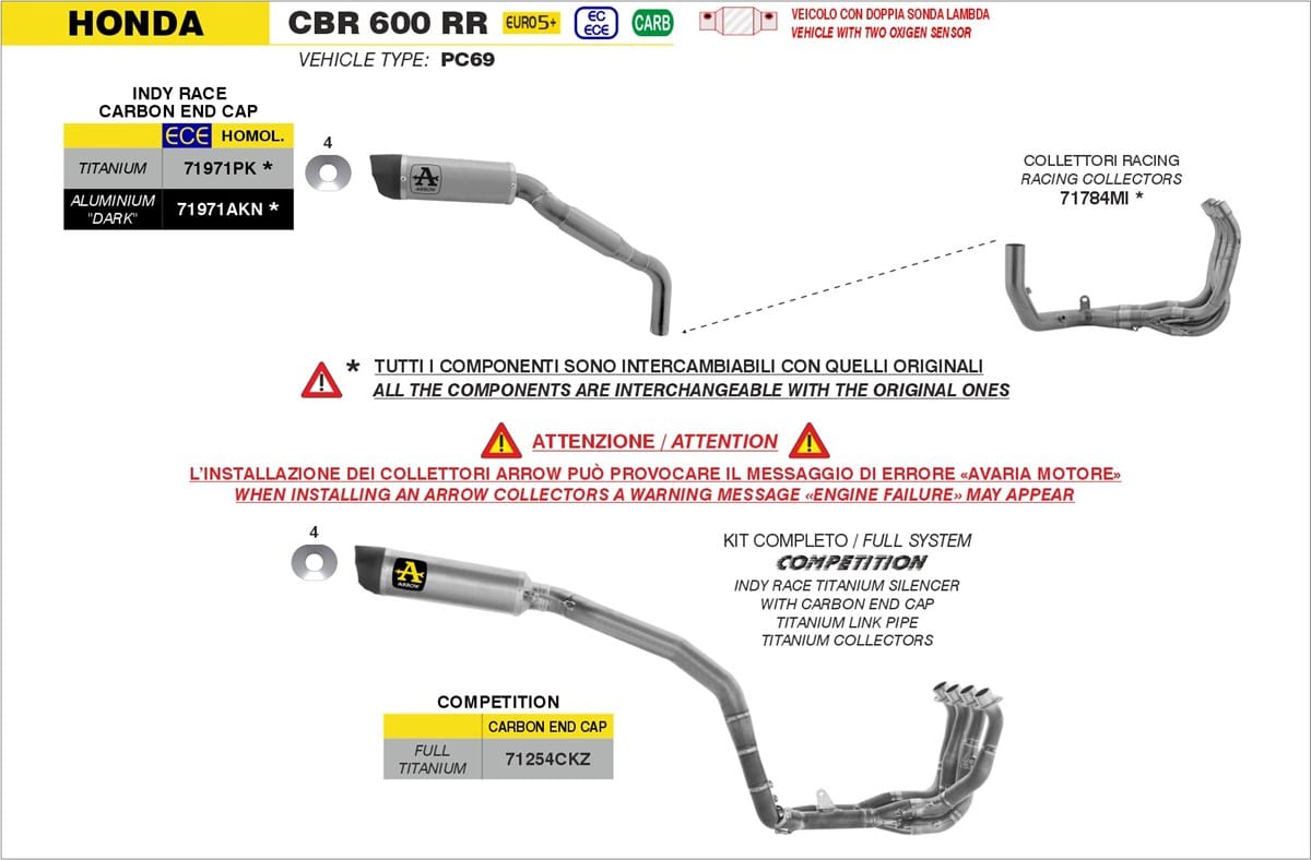 Schema de montaj ARROW pentru Honda CBR 600 RR 2024-2026