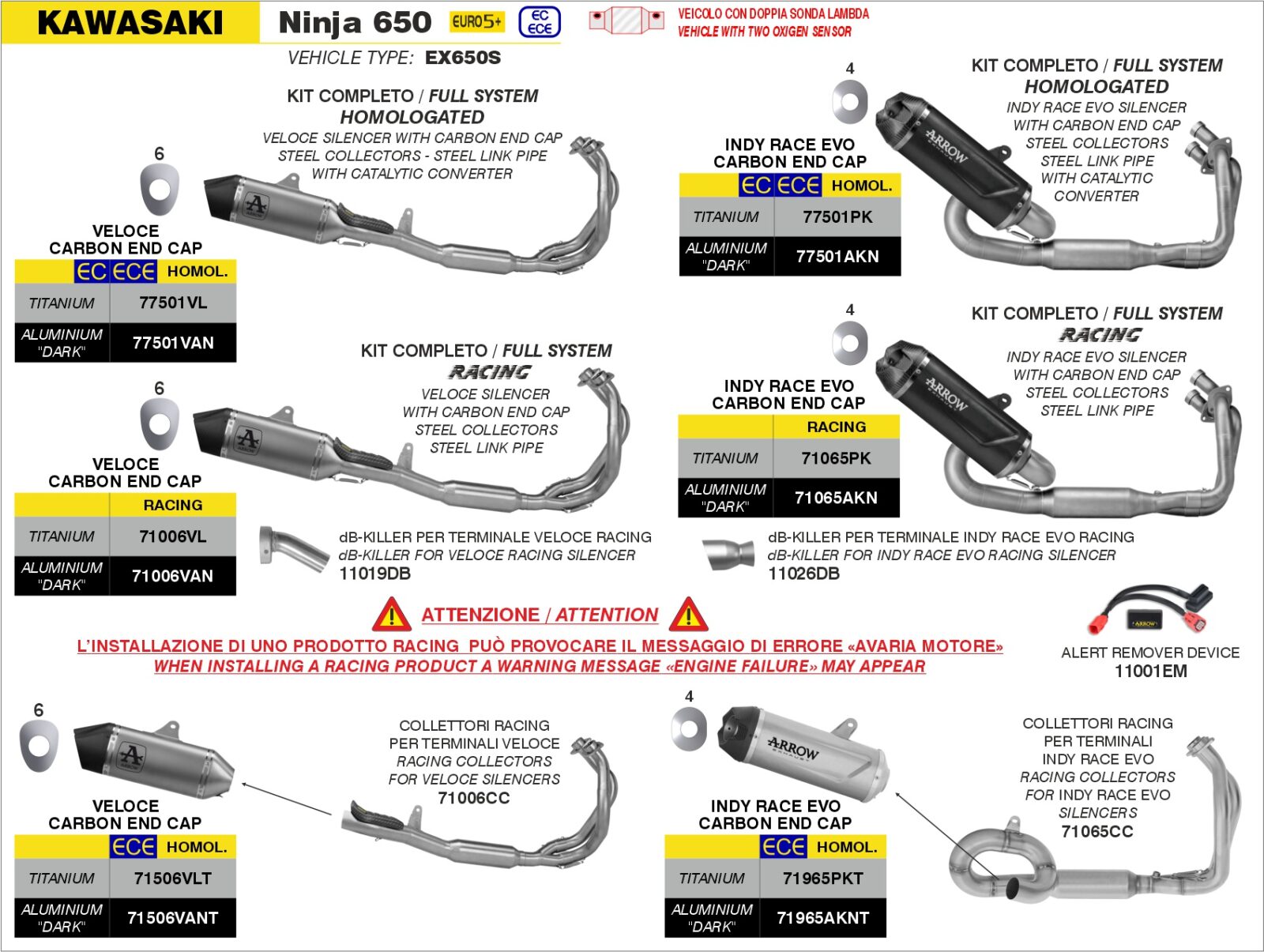 Schema de montaj ARROW pentru Kawasaki NINJA 650 2024-2026 / Z 650 2024-2026