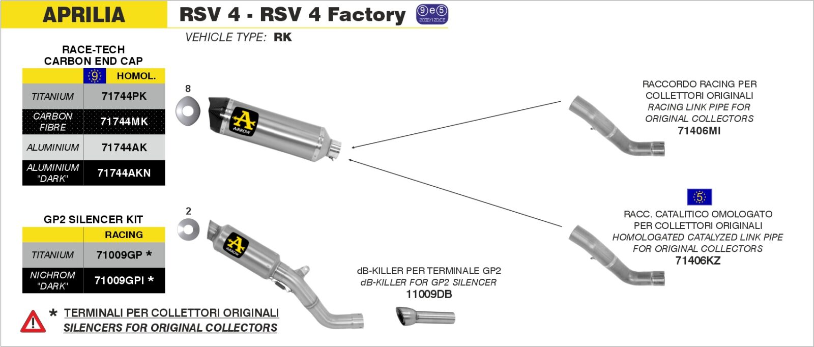Schema de montaj ARROW pentru Aprilia RSV 4 2009-2015