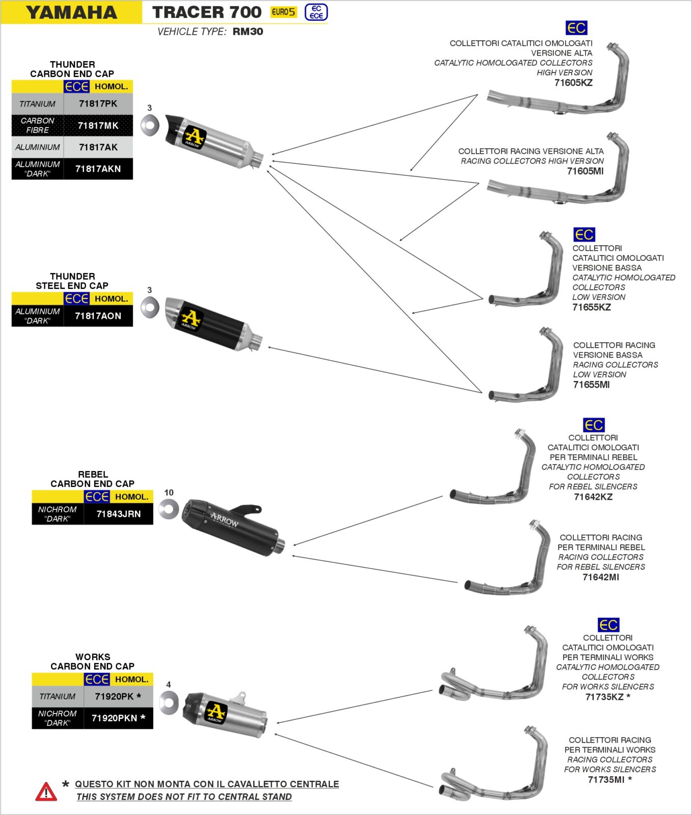 Schema de montaj ARROW pentru Yamaha TRACER 700 2020+ / TRACER 7 2021-2024