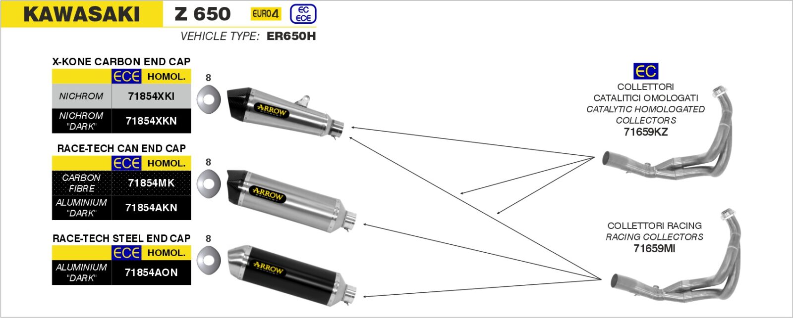 Schema de montaj ARROW pentru Kawasaki Z 650 2017-2019 / NINJA 650 2017-2020 / Z 650 2020+