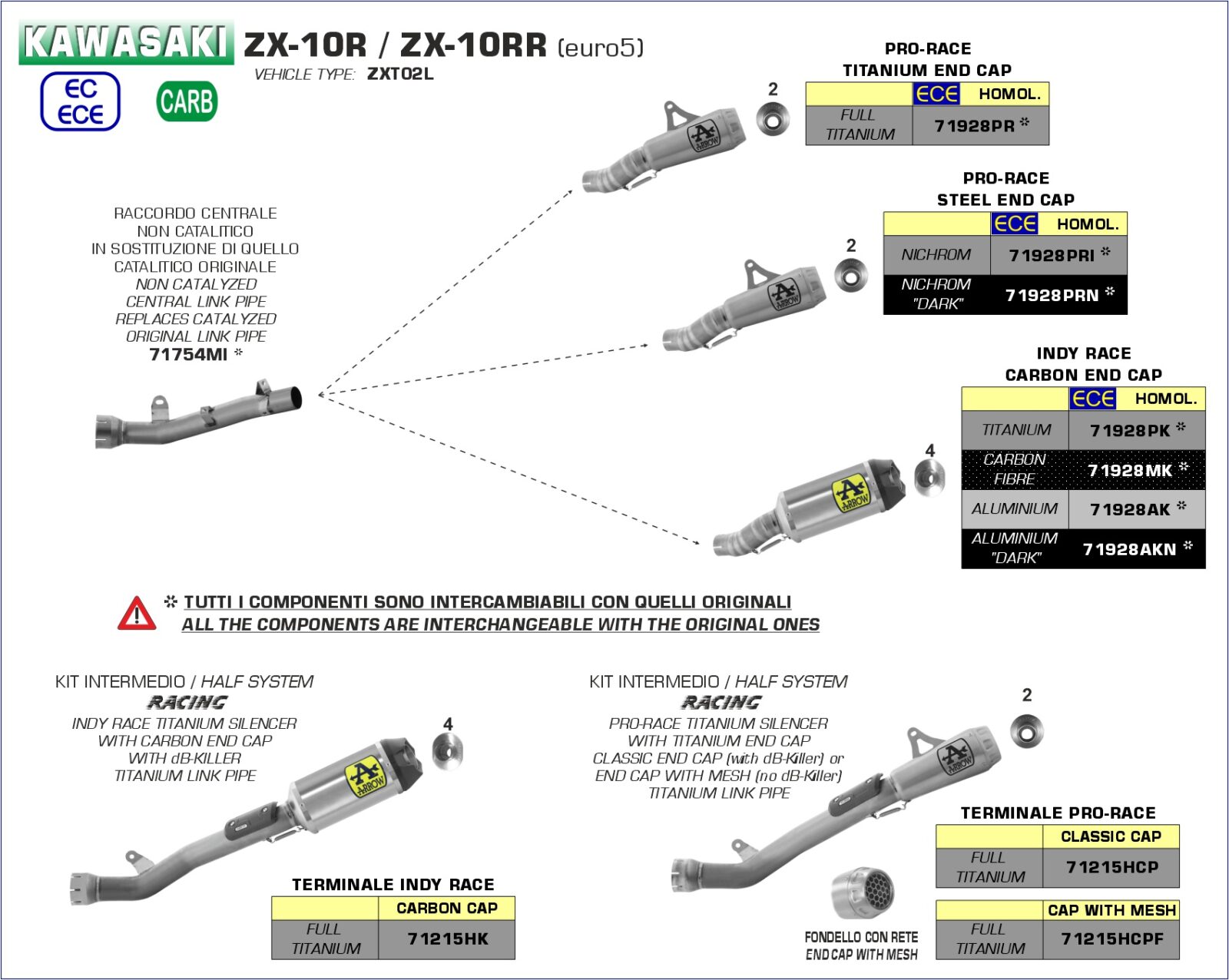 Schema de montaj ARROW pentru Kawasaki ZX-10RR 2021-2023