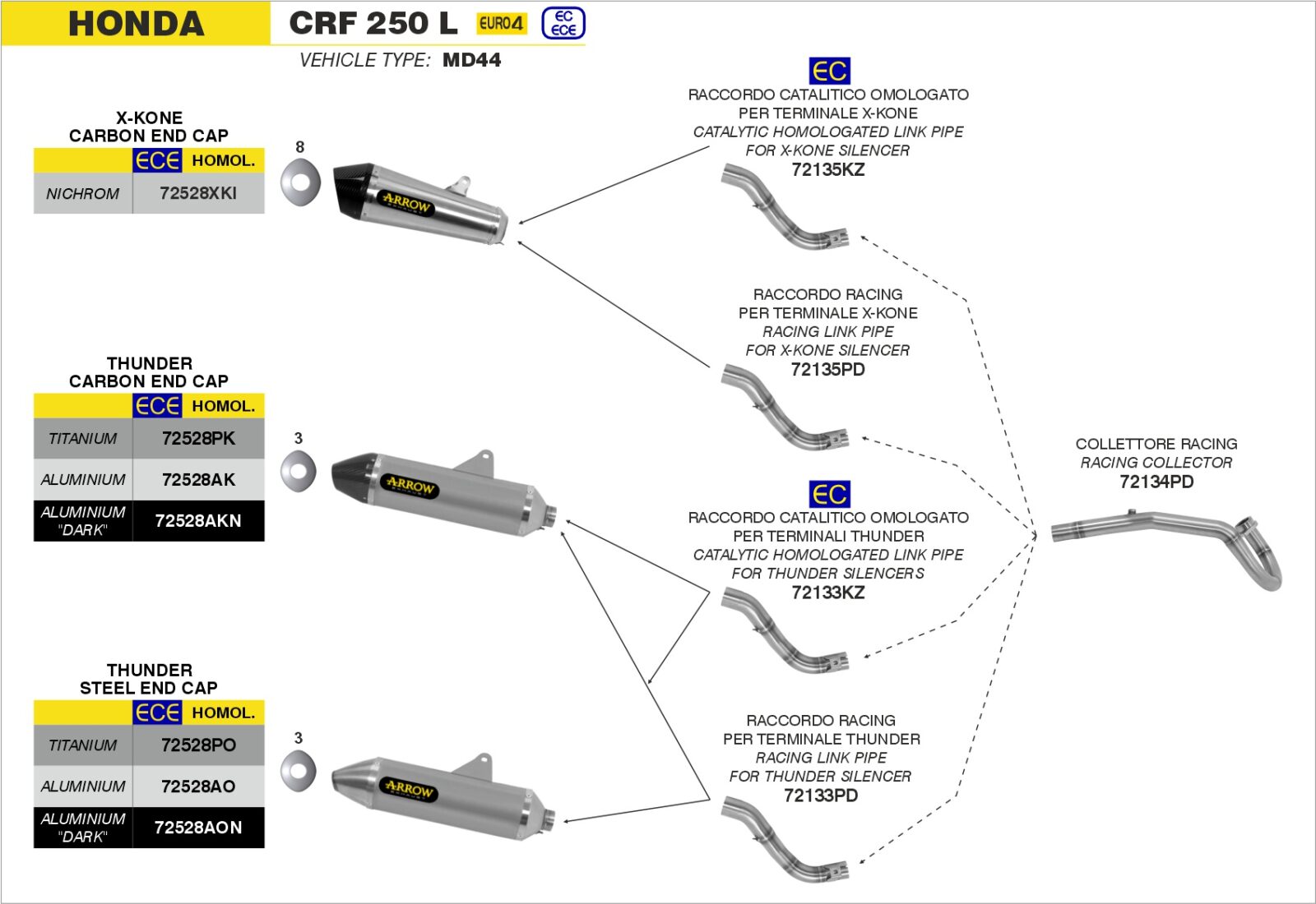 Schema de montaj ARROW pentru Honda CRF 250 L 2017-2018 / CRF 250 Rally 2017-2018