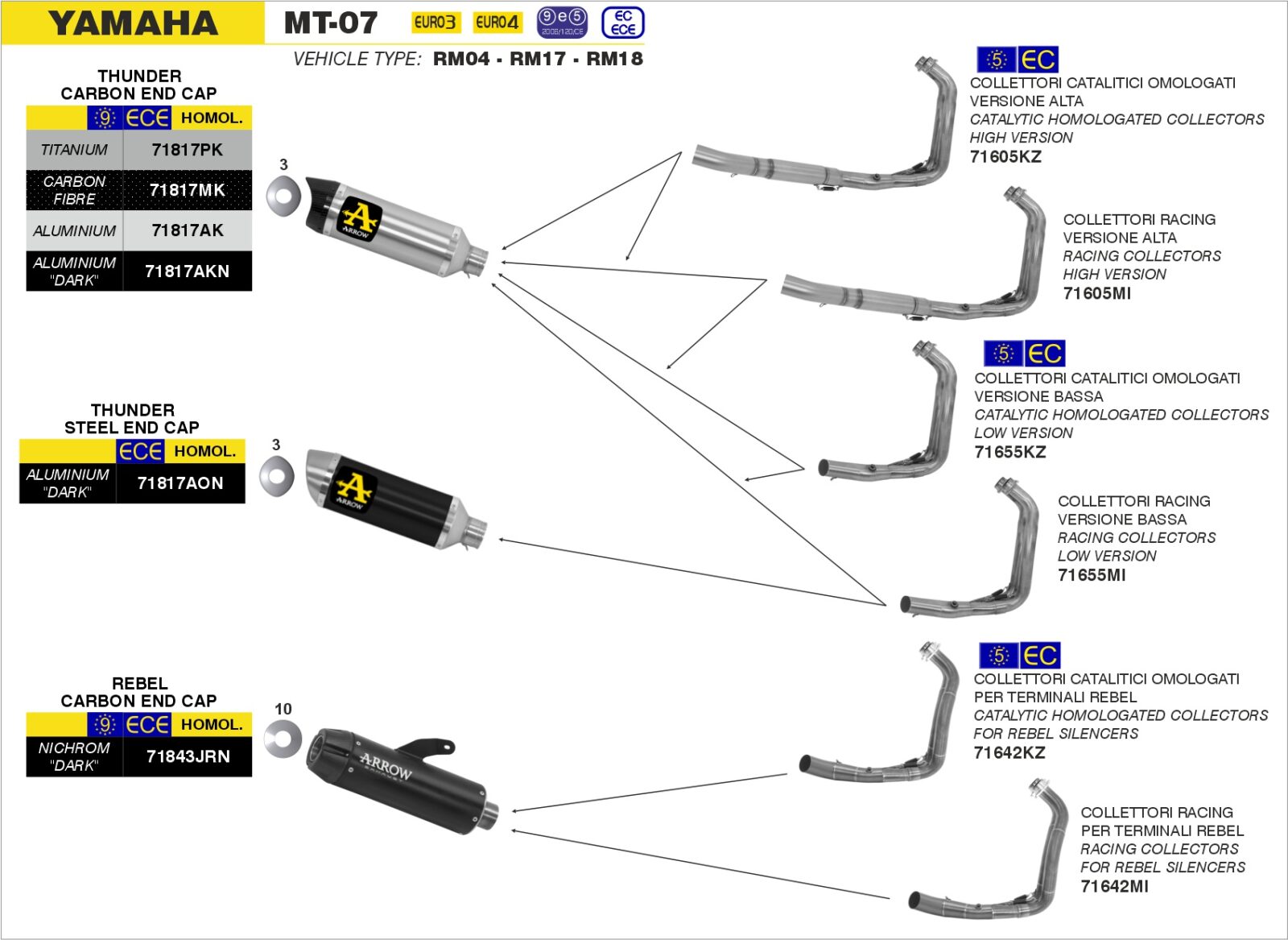 Schema de montaj ARROW pentru Yamaha MT-07 2014-2020 / TRACER 700 2016-2019