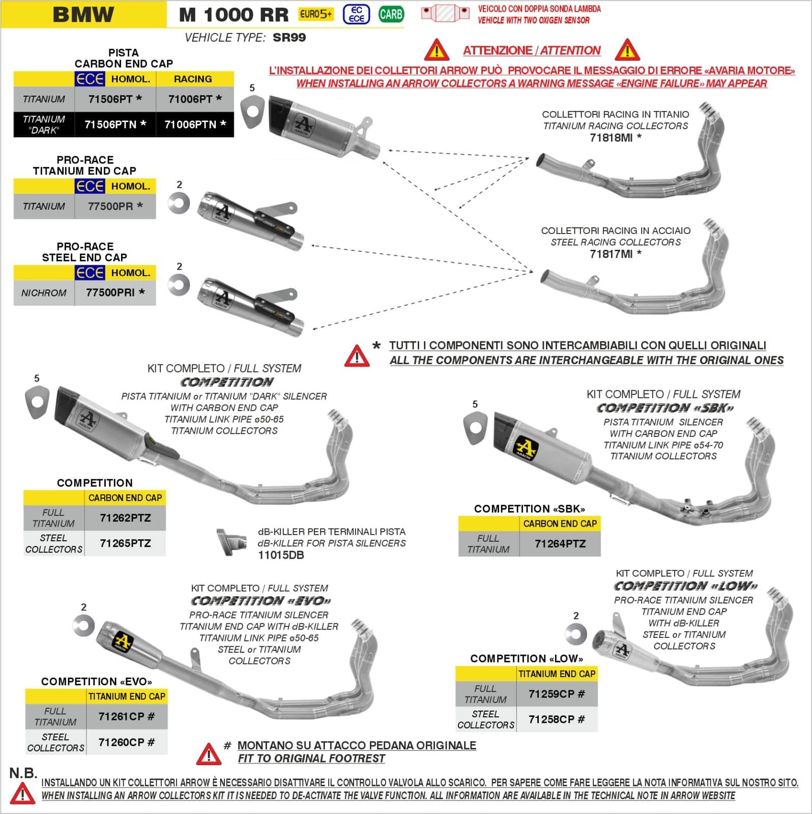 Schema de montaj ARROW pentru BMW M 1000 RR 2025-2026