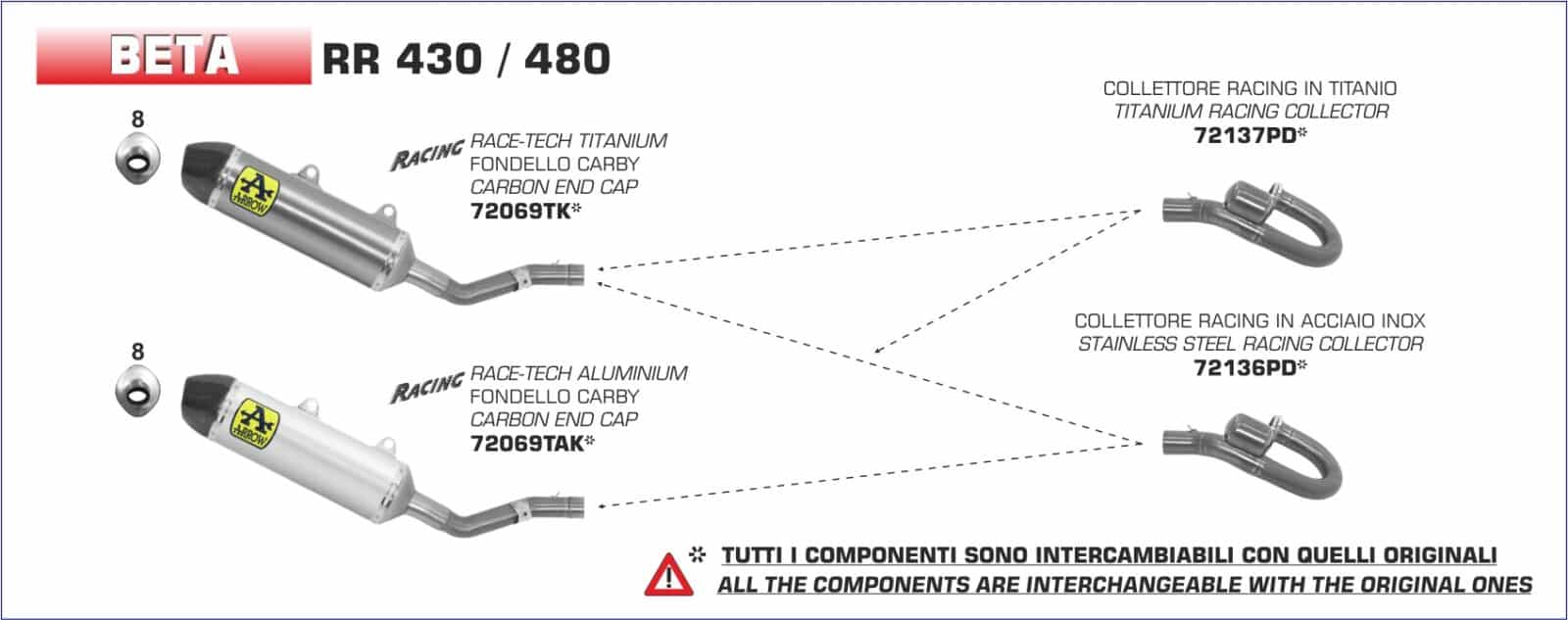 Schema de montaj ARROW pentru Beta RR 430 2019+ / RR 480 2019+