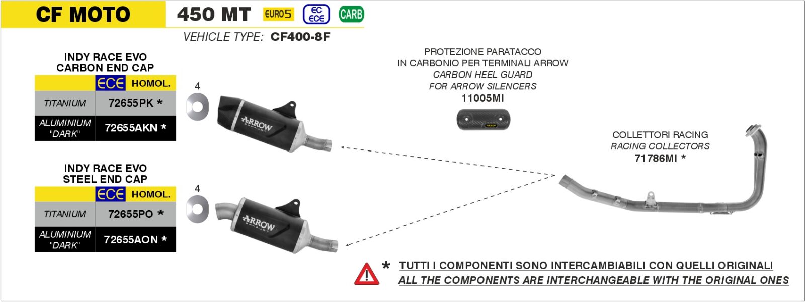 Schema de montaj ARROW pentru CF Moto 450 MT 2024+