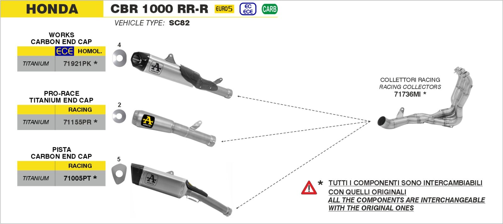 Schema de montaj ARROW pentru Honda CBR 1000 RR-R 2020-2023