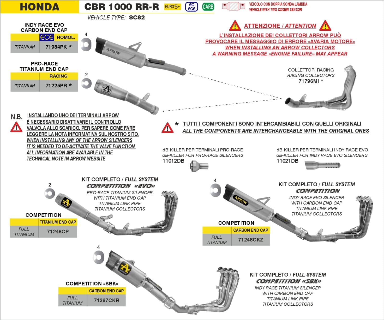 Schema de montaj ARROW pentru Honda CBR 1000 RR-R 2024-2026