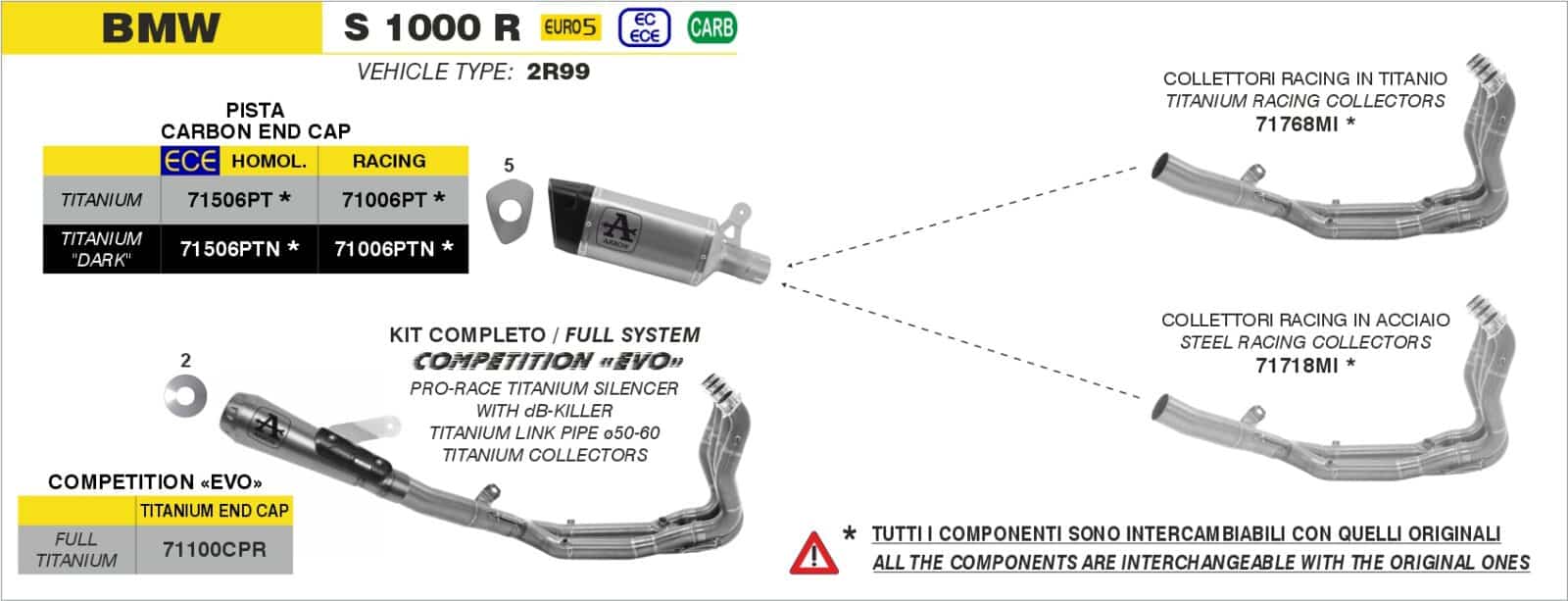 Schema de montaj ARROW pentru BMW S 1000 R 2021-2024