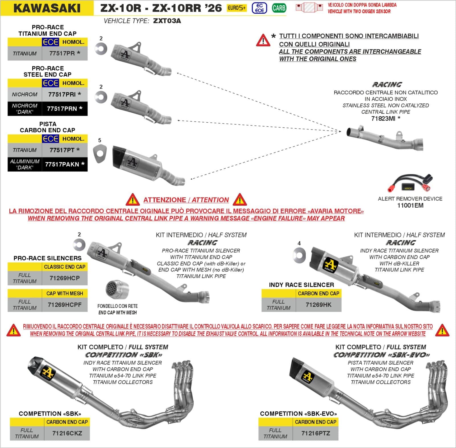 Schema de montaj ARROW pentru Kawasaki ZX-10R / ZX-10RR 2026+
