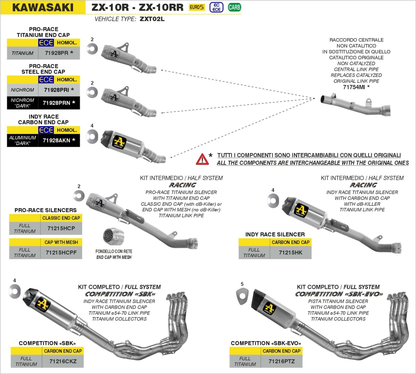 Schema de montaj ARROW pentru Kawasaki ZX-10R / ZX-10RR 2021-2024
